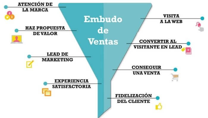 herramientas embudo ventas