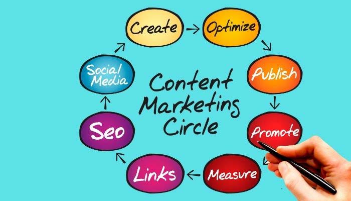 marketing contenidos seo