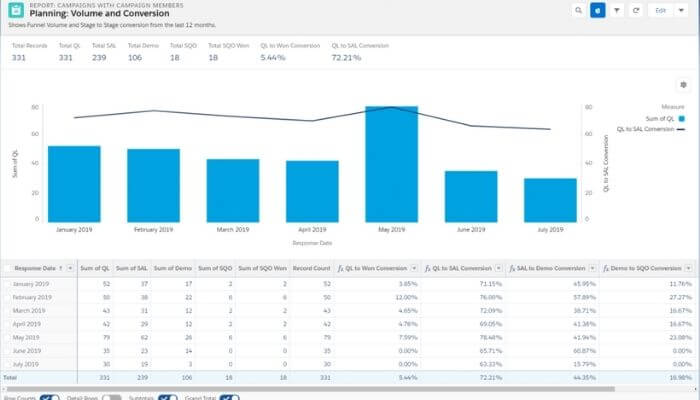 métricas funnel ventas