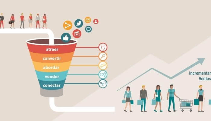 passo funnel ventas