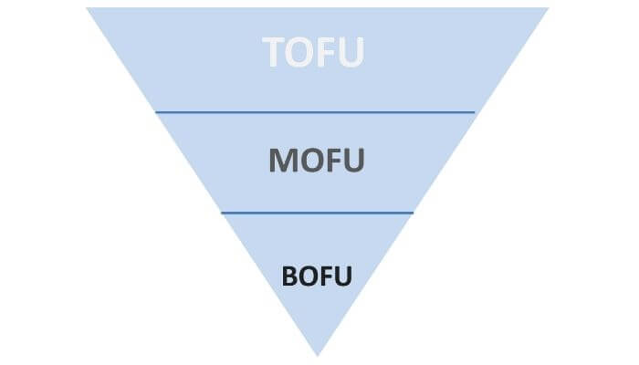 tofu mofu bofu